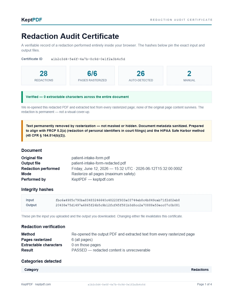 A SHA-256 redaction audit certificate PDF listing the input and output document hashes, a category-by-category breakdown of what was removed, and the safety mode used.